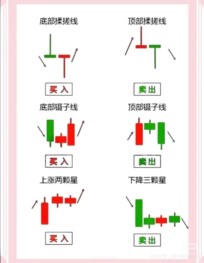 日线级别波段交易