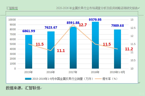 金属炊具行业市场研究与发展前景预测报告