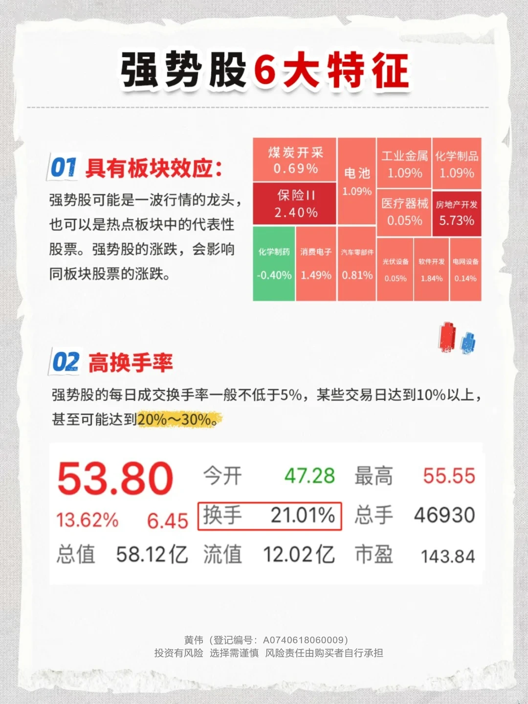 强势股的6大特征，看懂少走多年弯路！