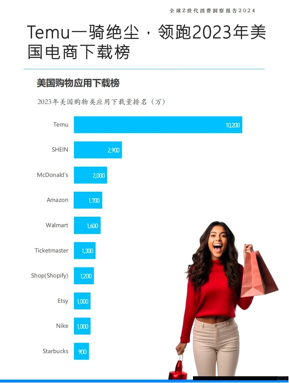 全球Z世代消费洞察报告2024