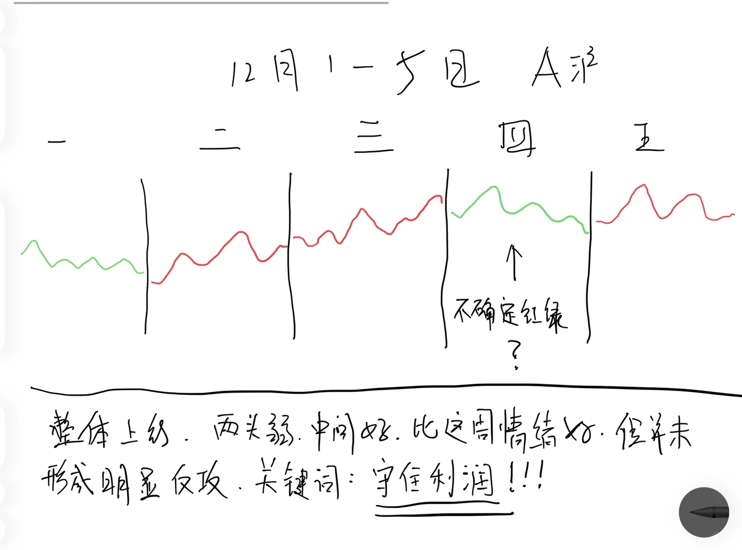 本周前四天全对