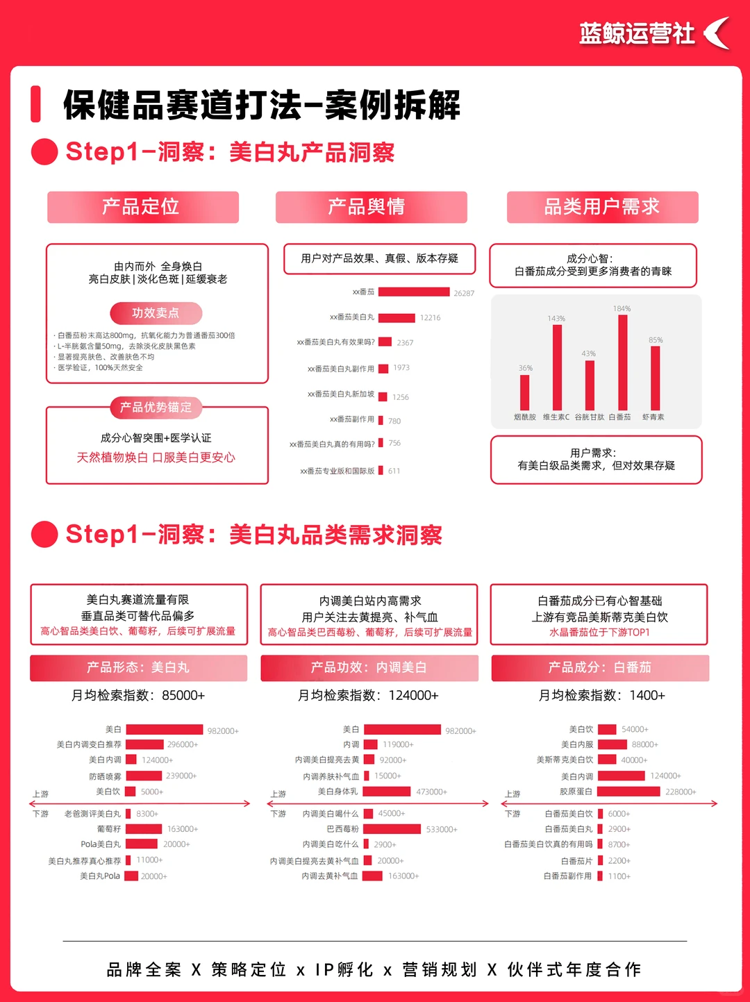 营销热点｜如何抢占“精致养生”新市场？