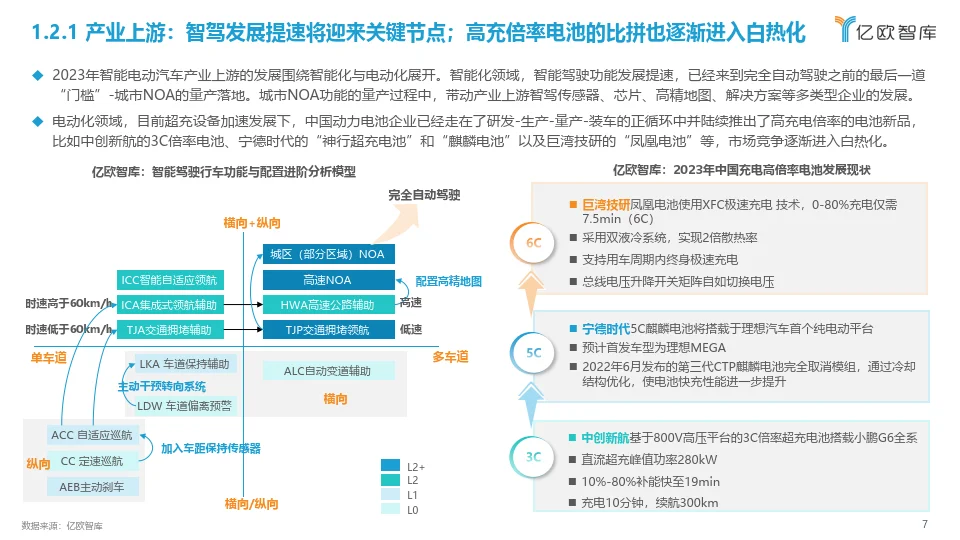 2023中国智能电动汽车产业发展洞察研究报告