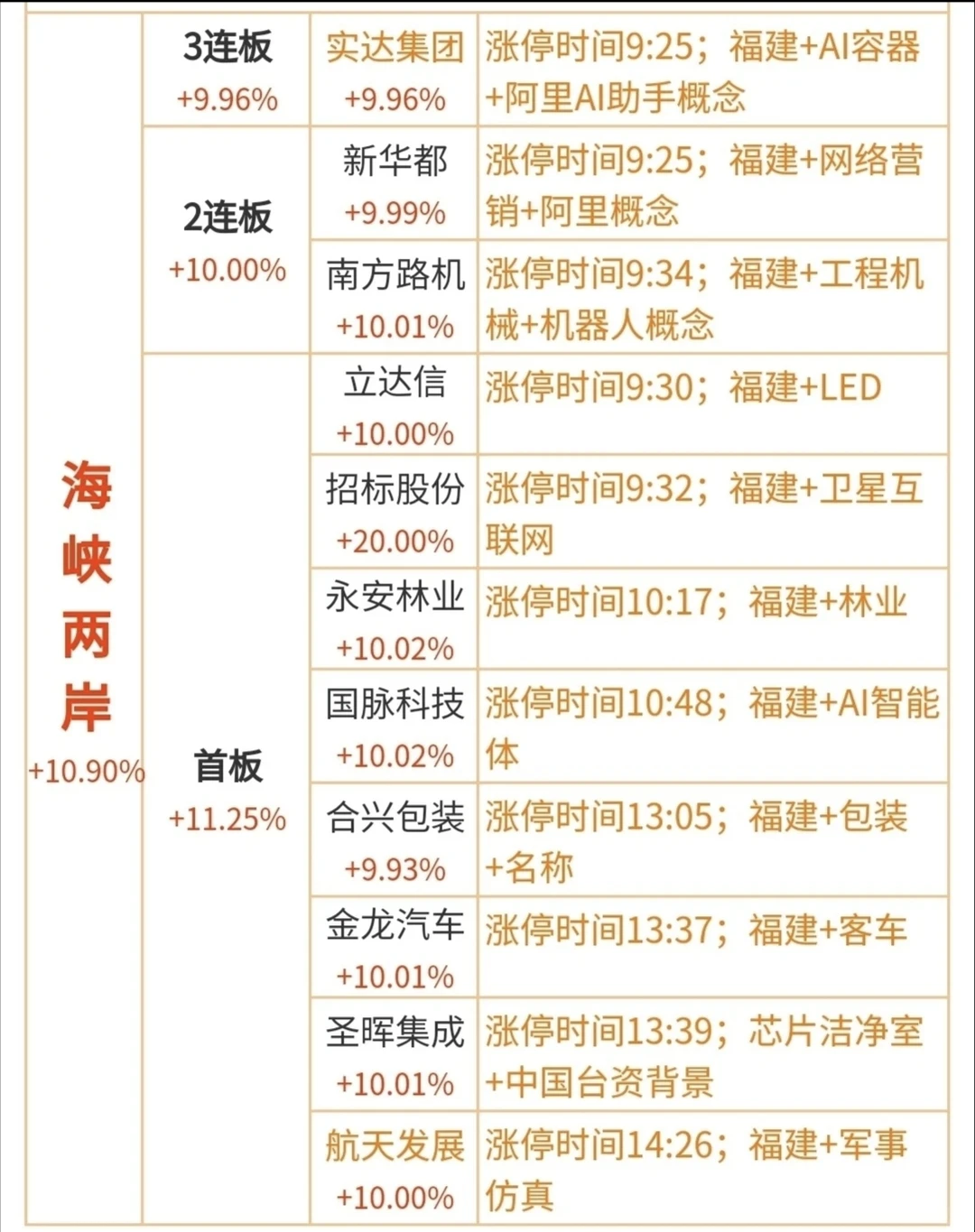 11.24涨停分类复盘