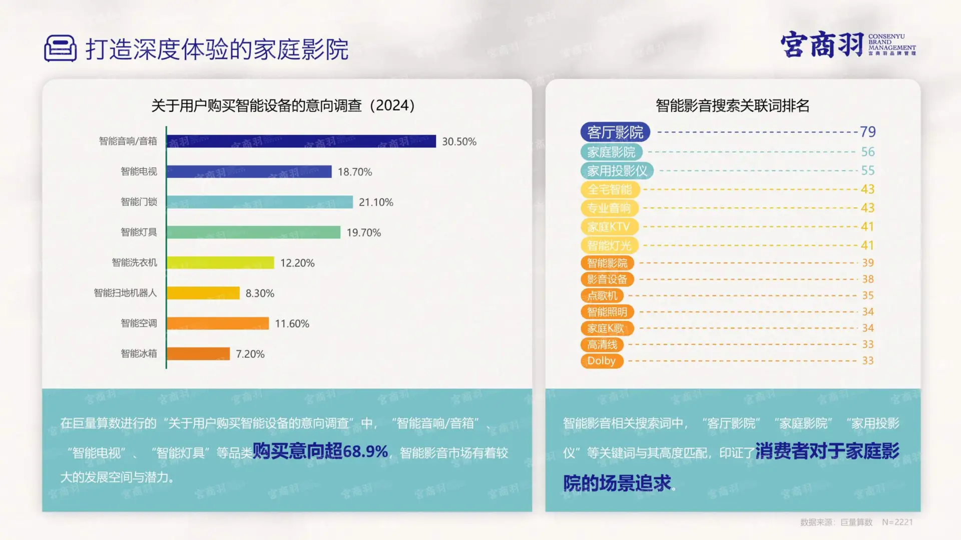 2025 家居行业场景化消费趋势大揭秘