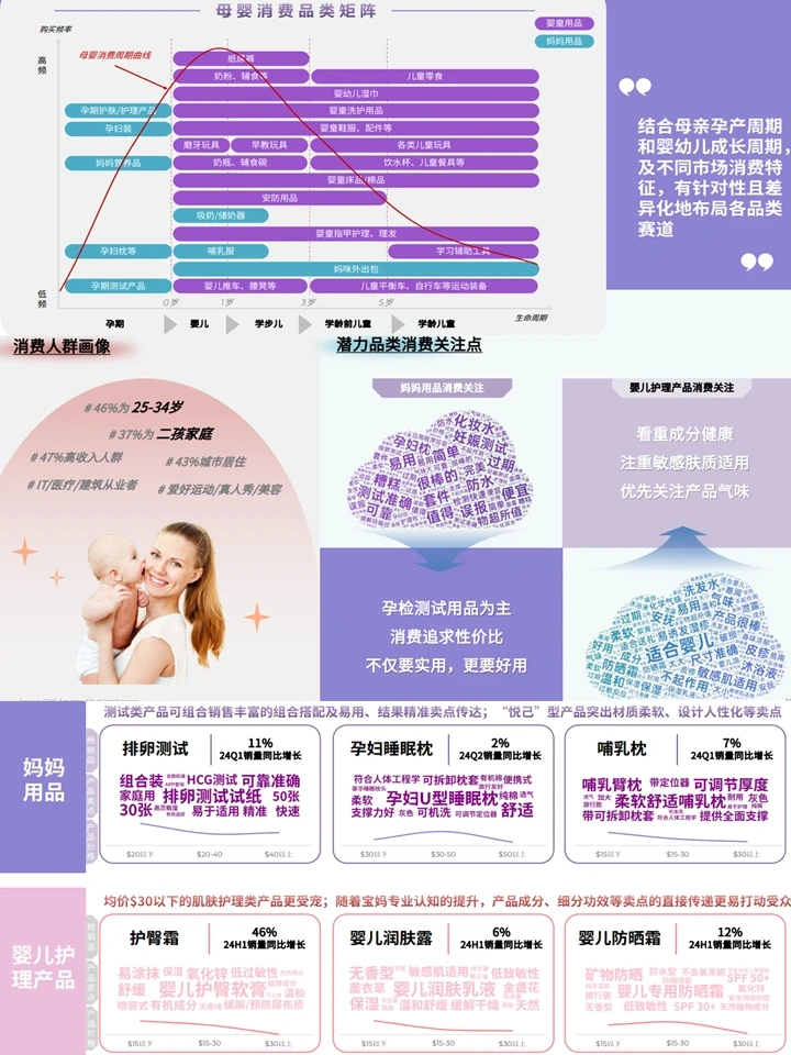 母婴行业出海白皮书：千亿赛道+趋势洞察