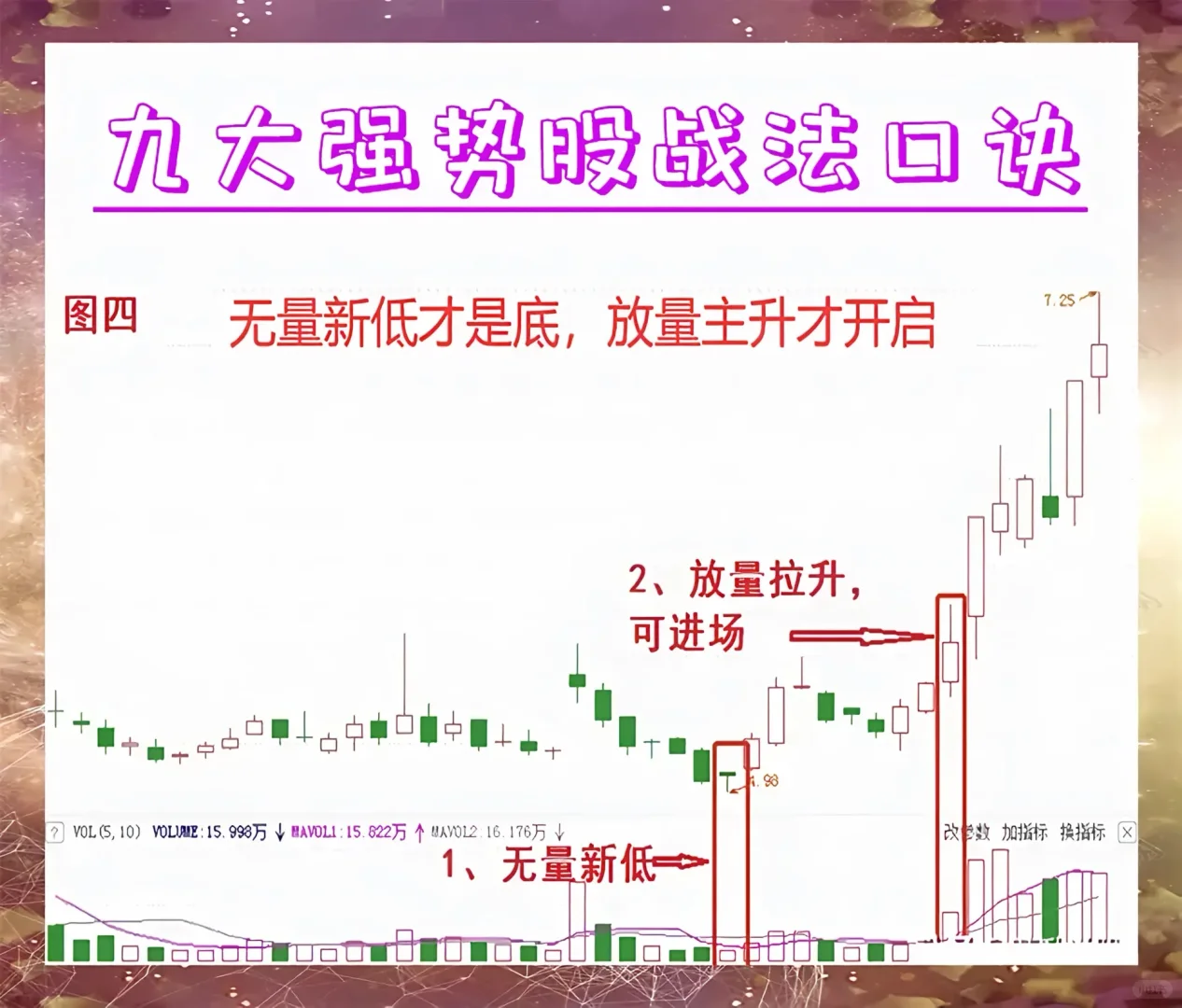 百试百灵的选强势股九大秘诀，试了直接躺平