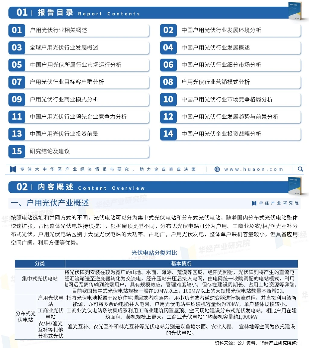 2023年中国户用光伏行业市场深度研究报告