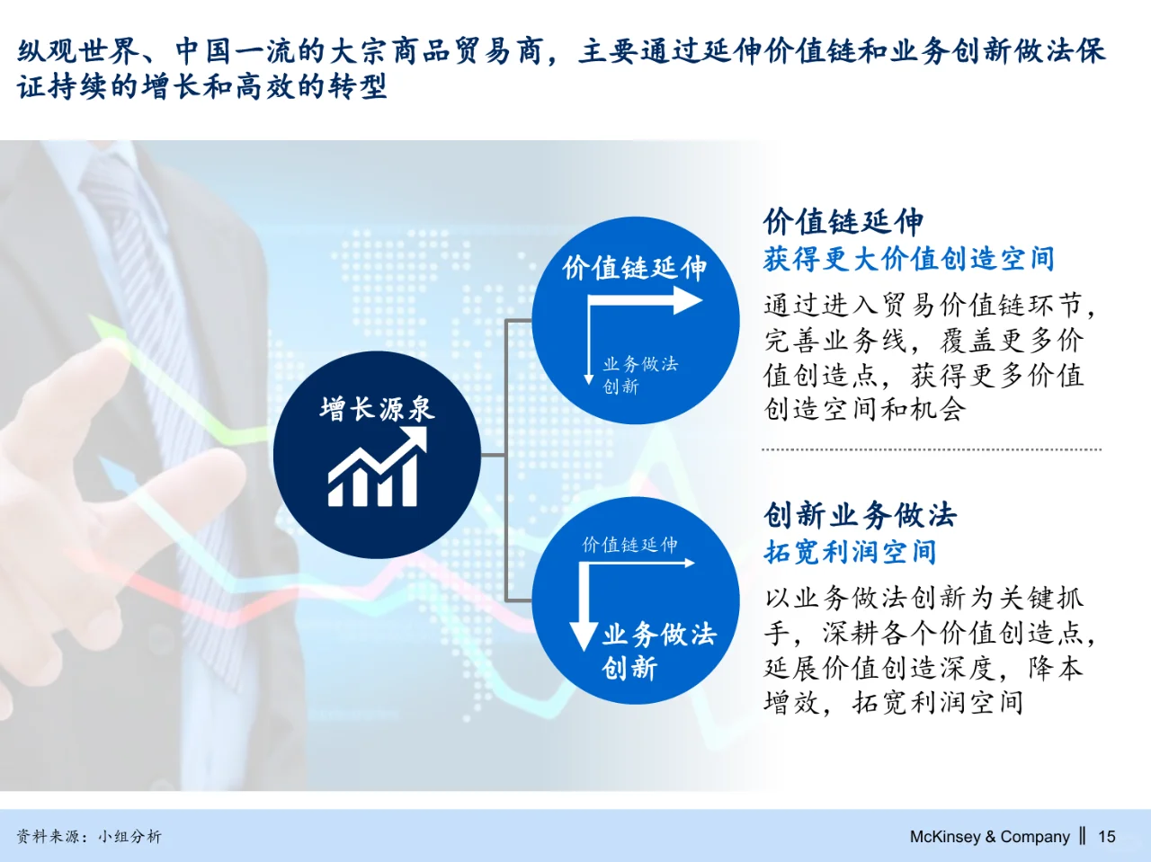 麦肯锡_华能集团煤炭能源业务战略规划