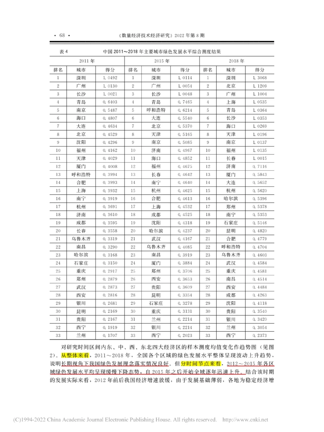 文献|数字经济对中国城市绿色发展的影响