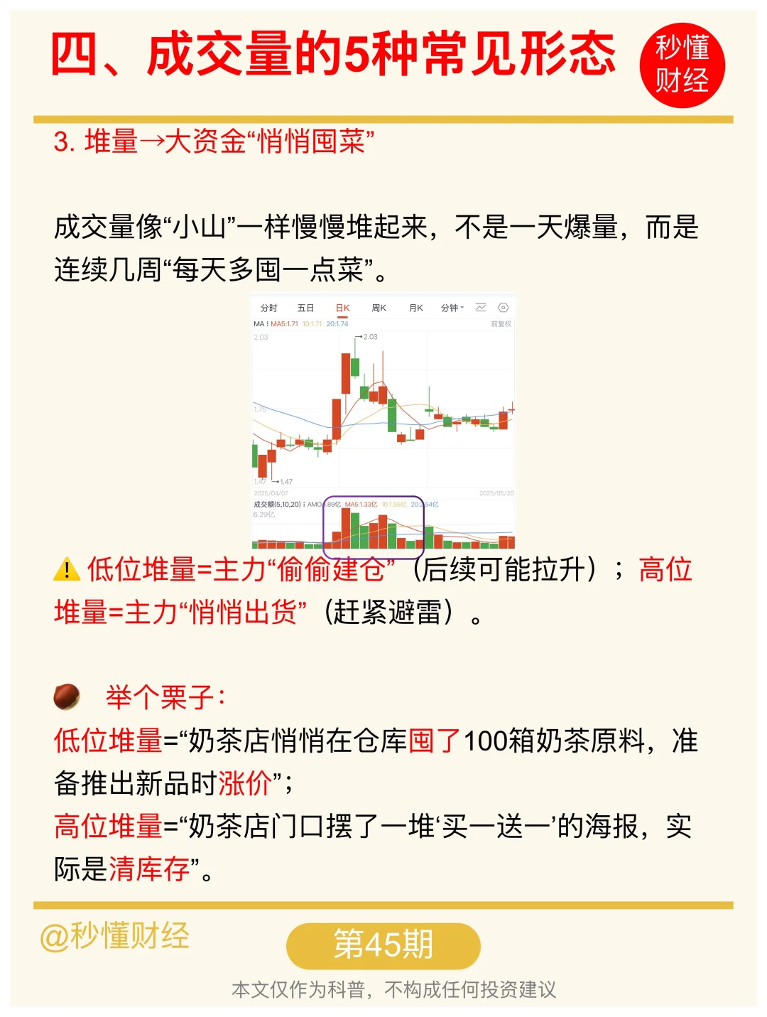 手把手教你看懂成交量?