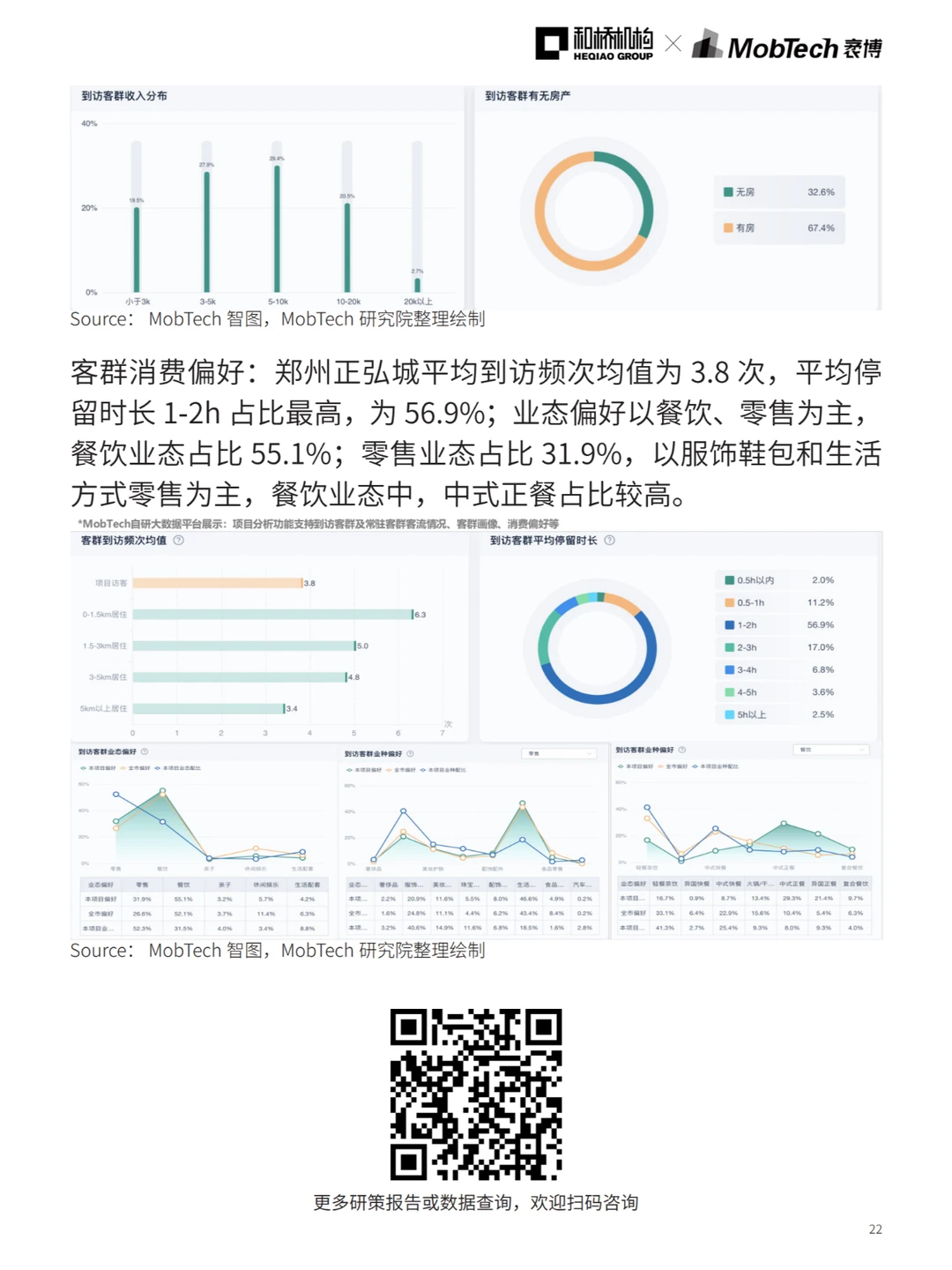 城市洞察 | 2024热门城市系列报告—郑州篇
