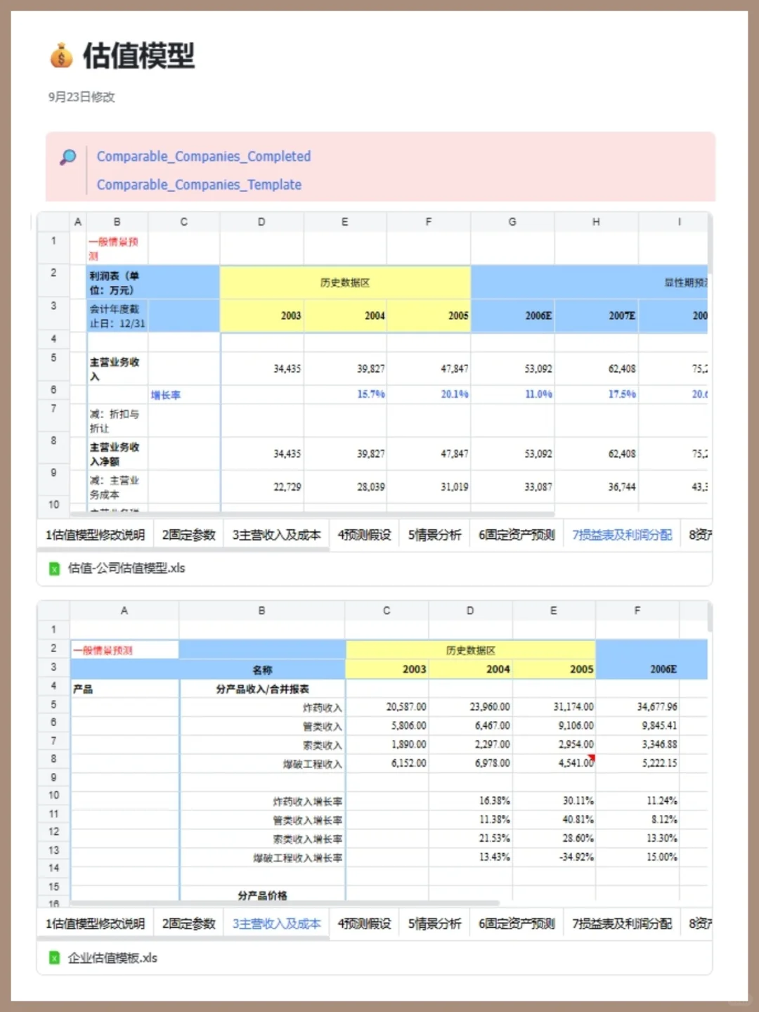 在投行面试懵了,被问到估值建模的勾稽关系