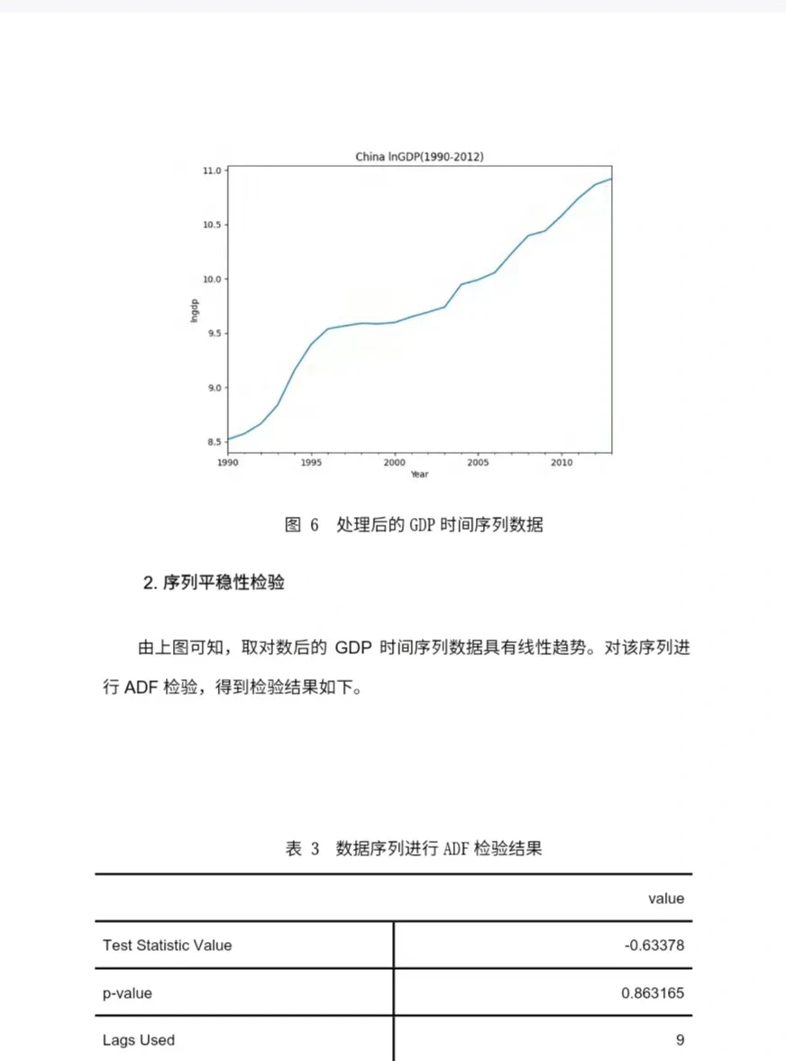 统计建模优秀作品分享｜数字经济