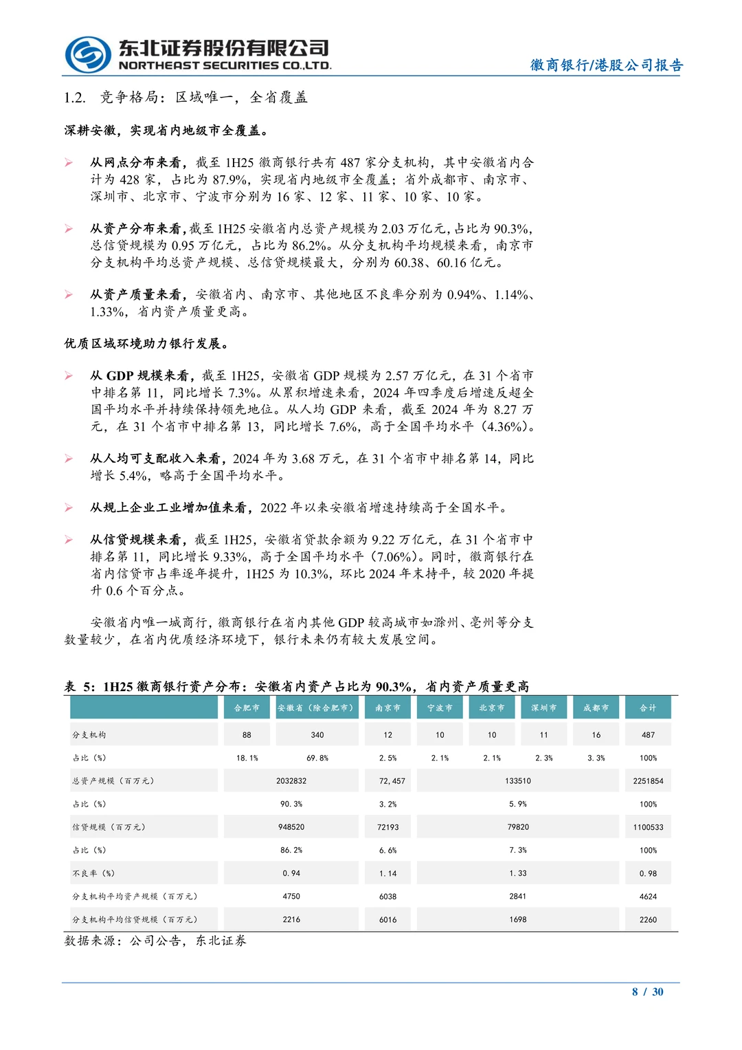 徽商银行-竞争格局好发展潜力大