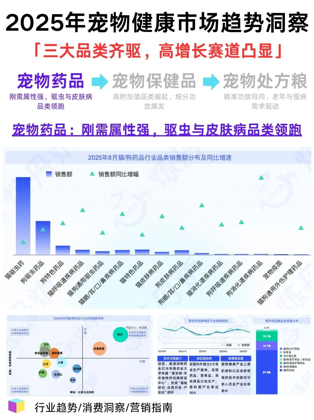 做宠物行业的没这份报告真不行！