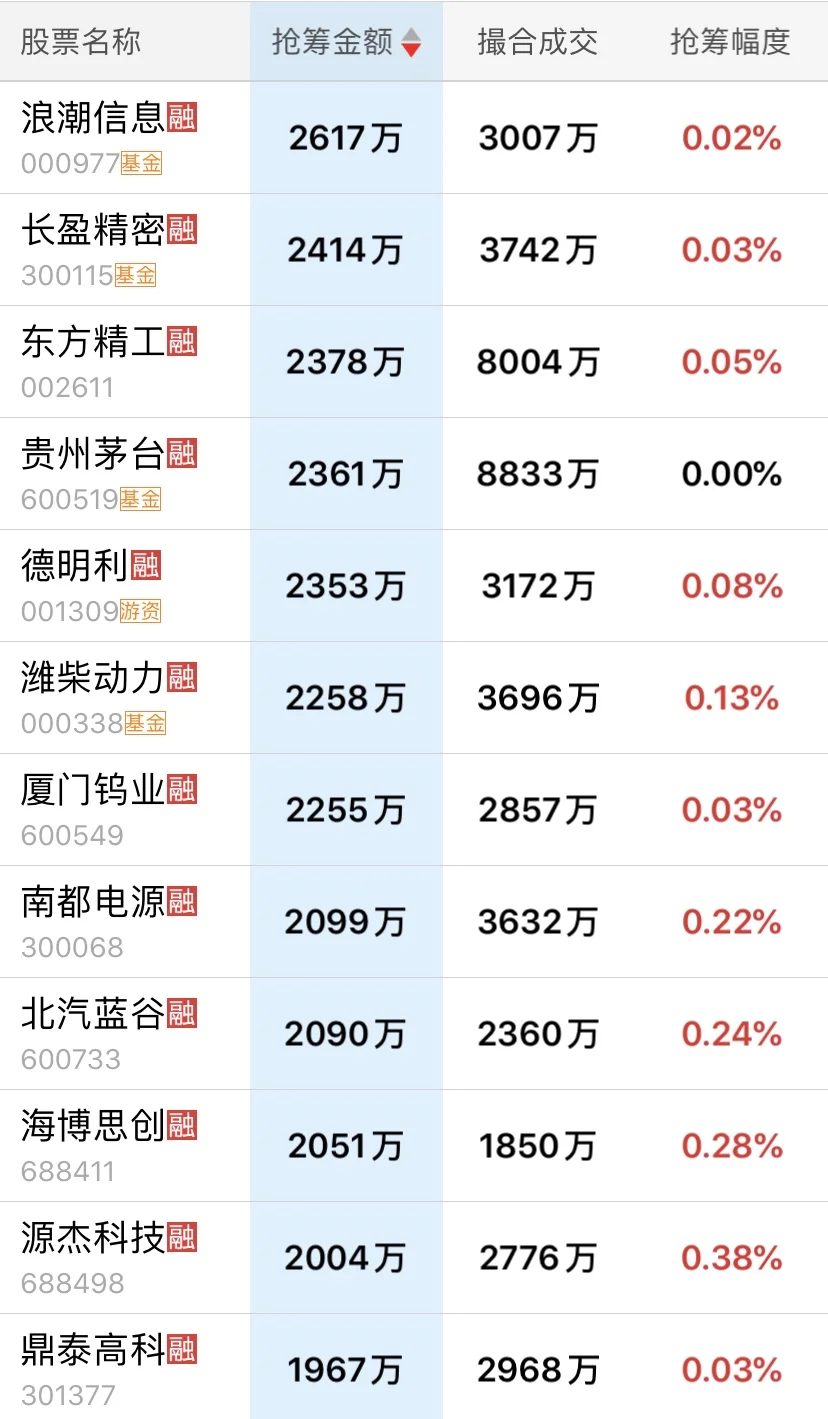 11月5日主力尾盘抢筹明细