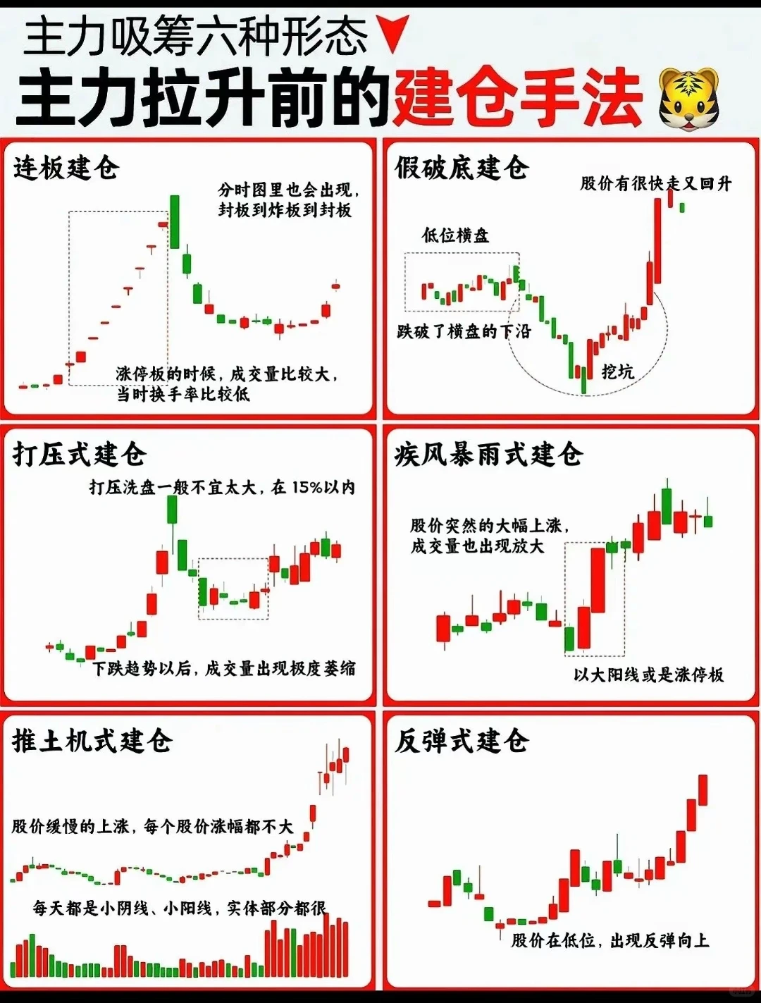 主力吸筹建仓的六种手法！