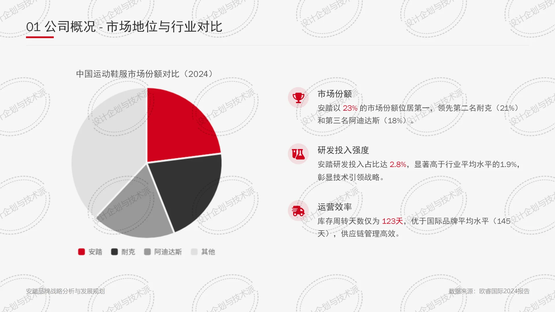 ? ANTA安踏2025战略：科技引领全球布局
