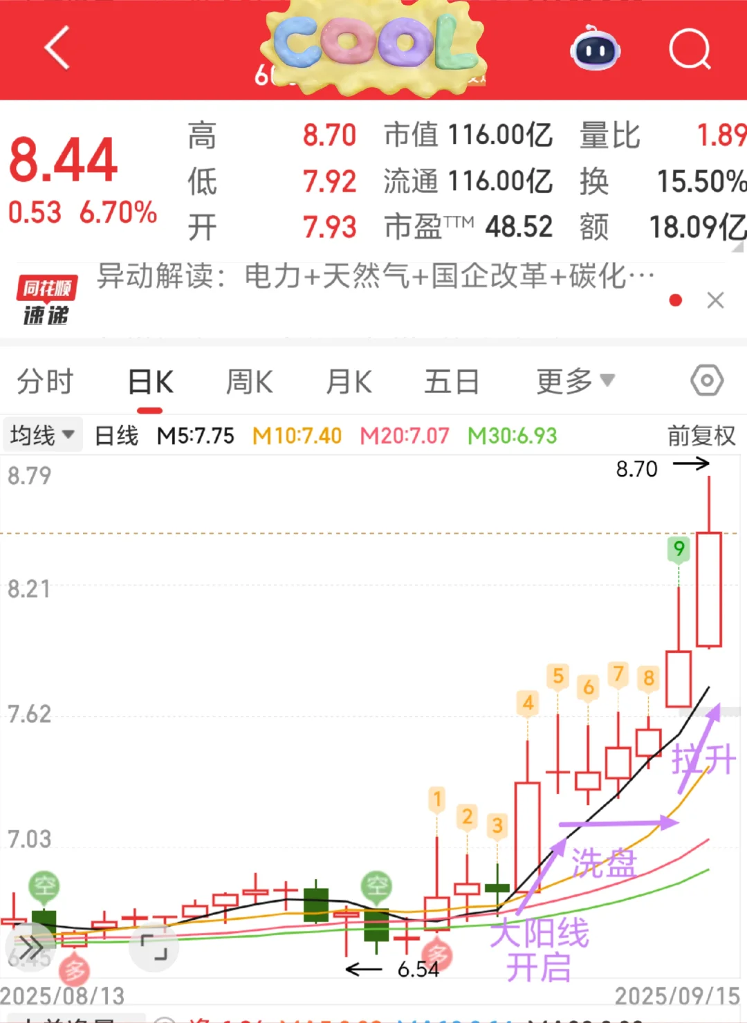 记住这样的k线！！！