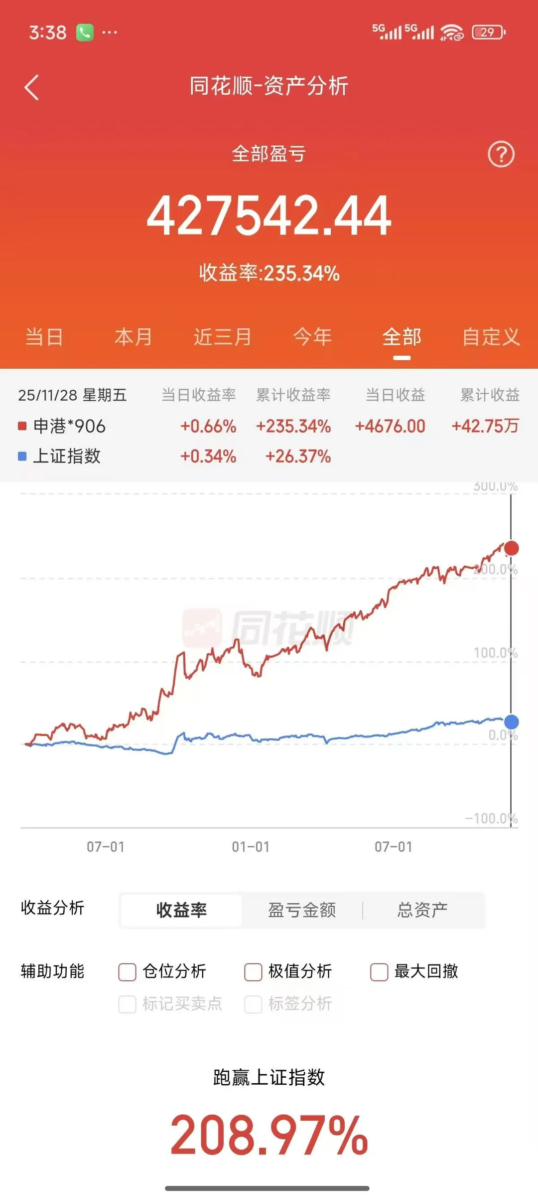 入坑量化后，看到了自由的可能