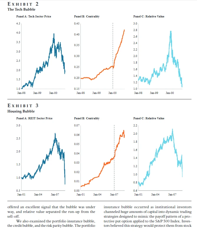 如何识别拥挤度并进行择时轮动