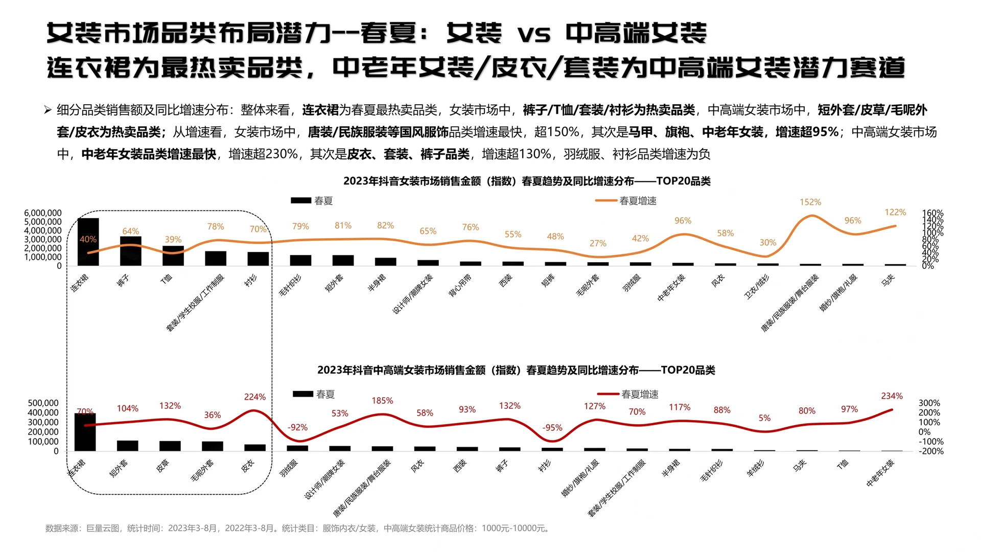 31页报告读懂 | 女装市场趋势洞察