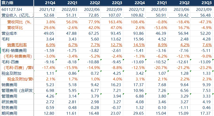 估值必修课-一天内学会BS期权估值模型
