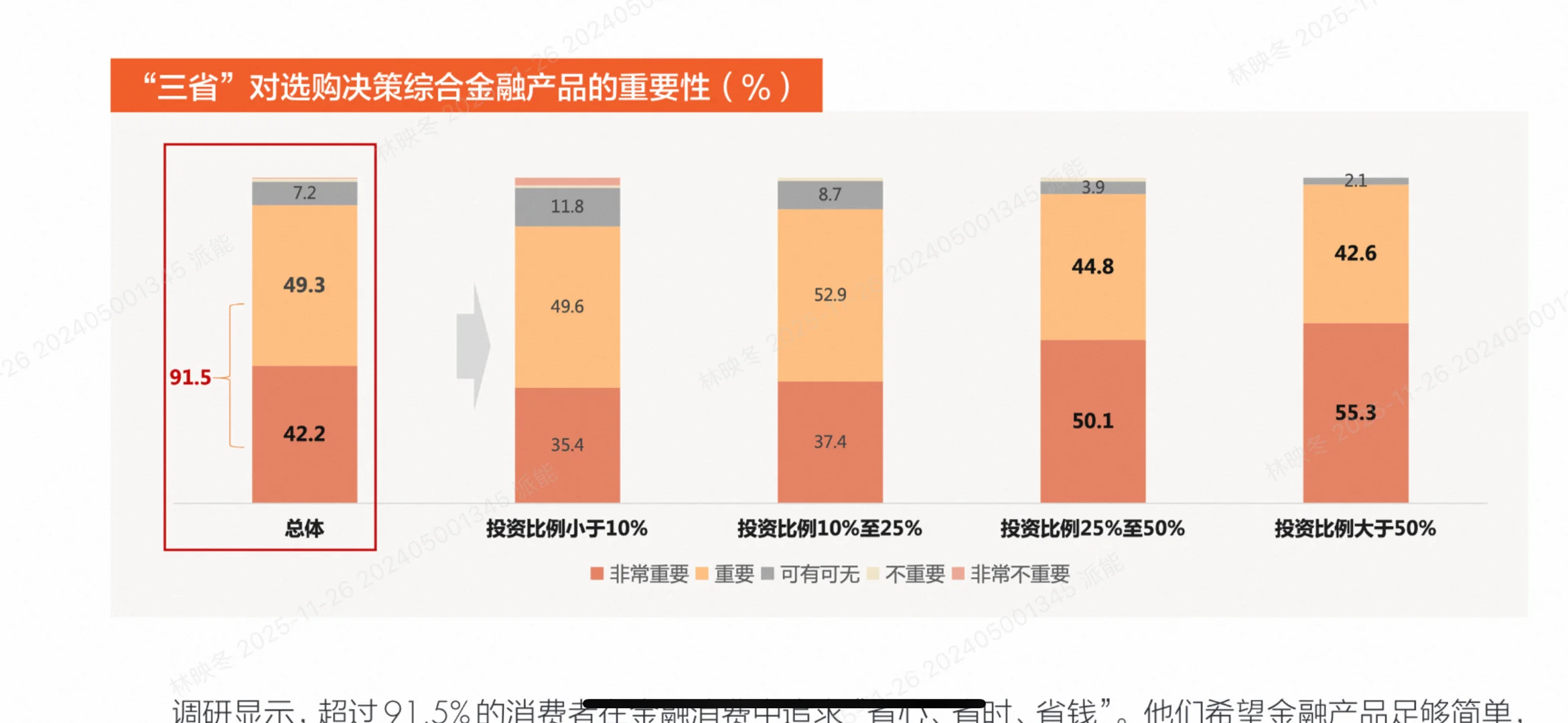 95后开始攒养老钱？2025金融消费趋势揭秘！