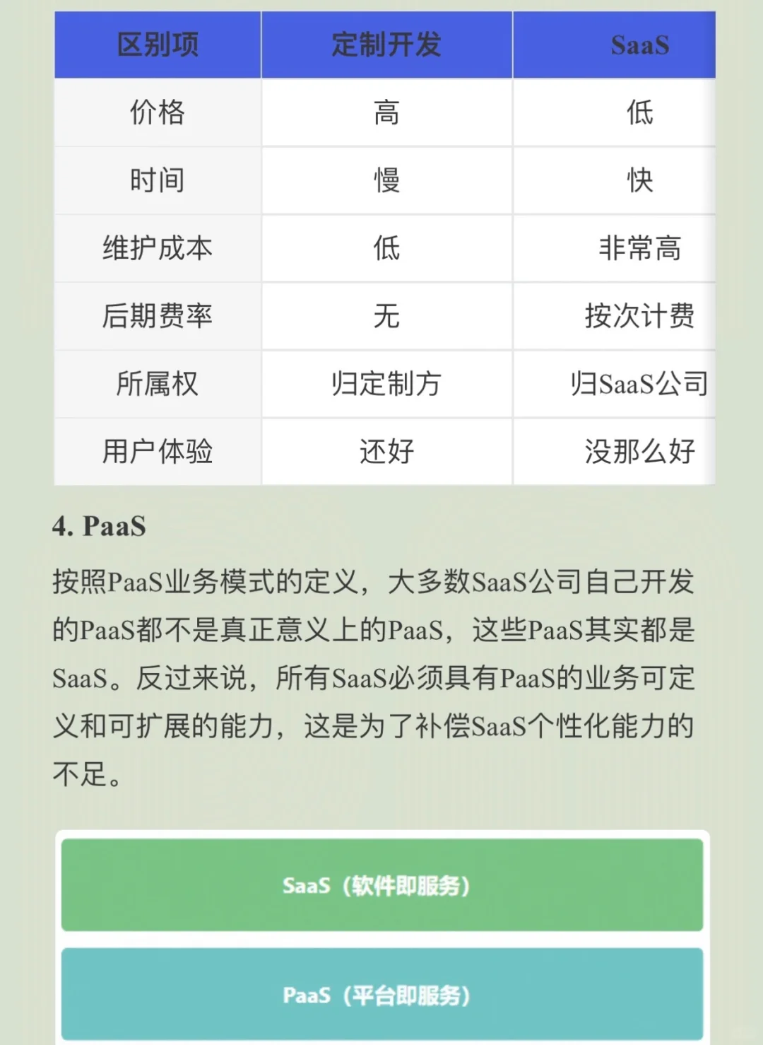 掌握这些SaaS的知识，让你领先一步～