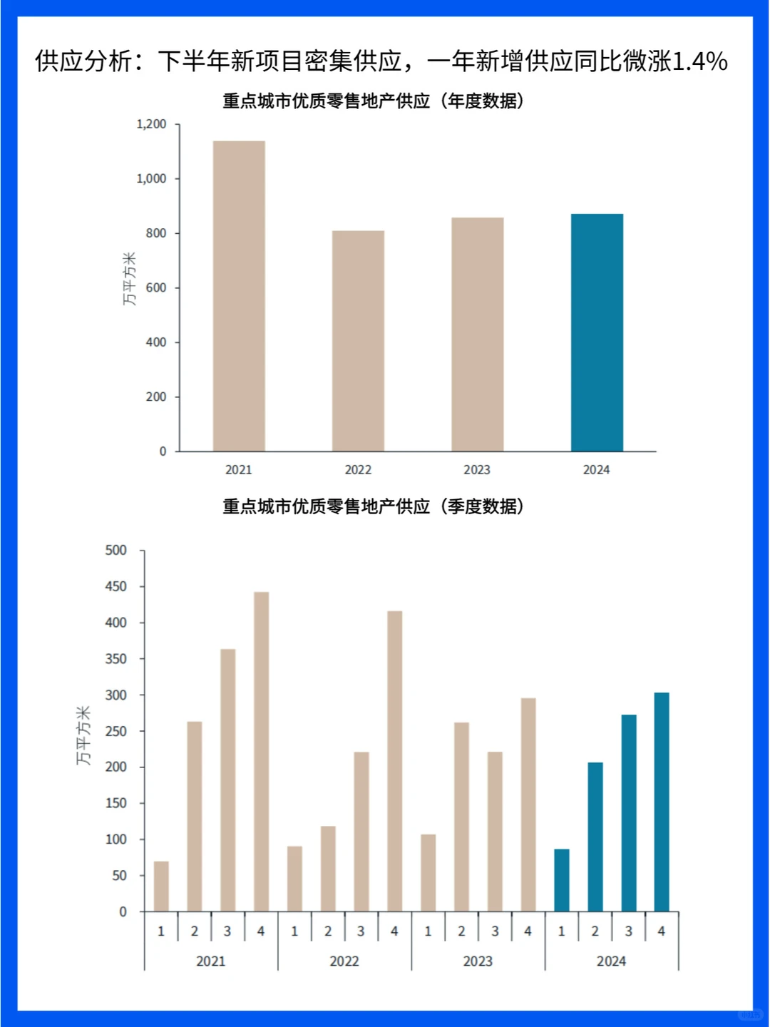 零售地产消费：品牌、业态、城市的多元竞逐