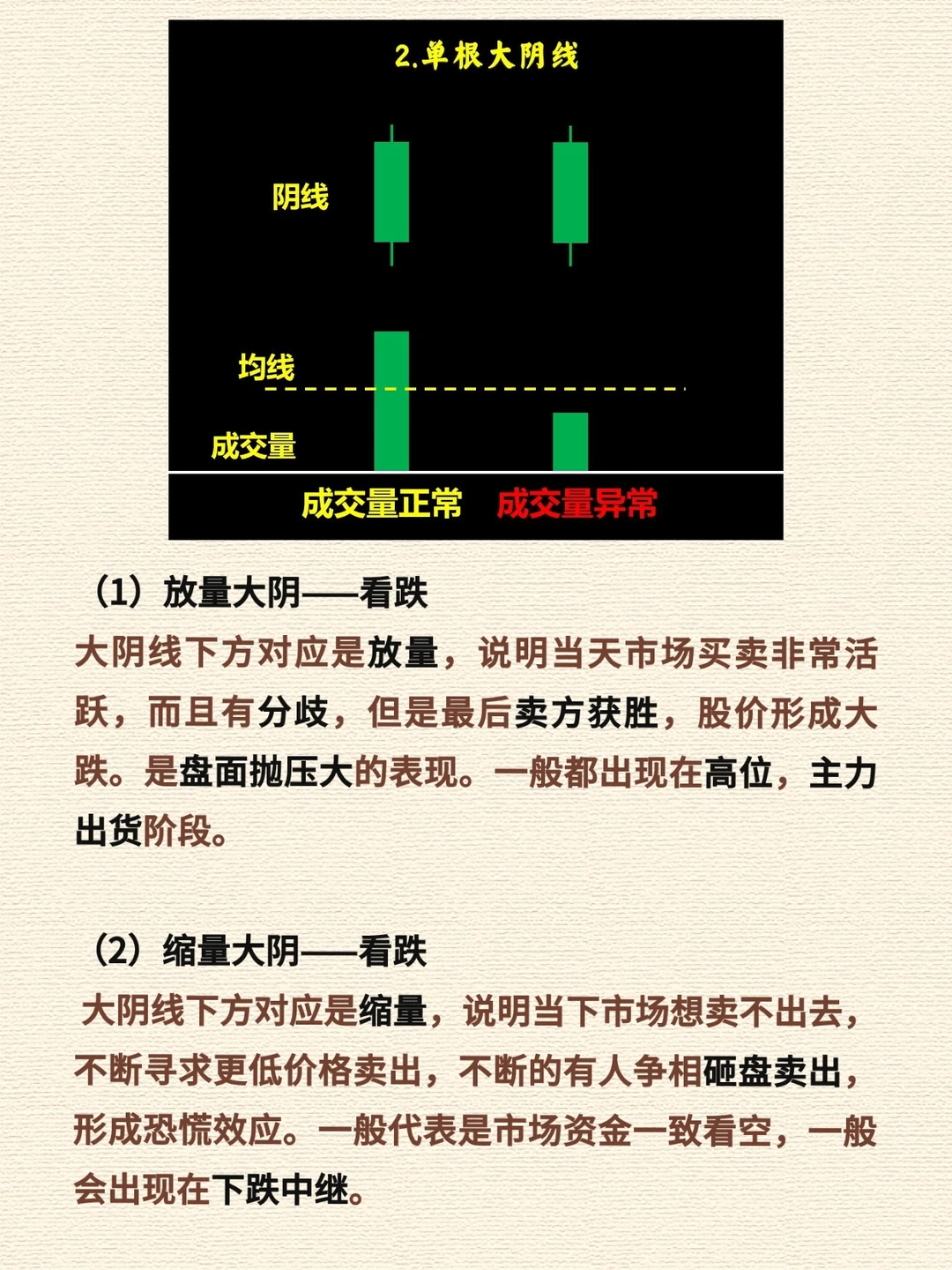 0基础速成-保姆级K线图文