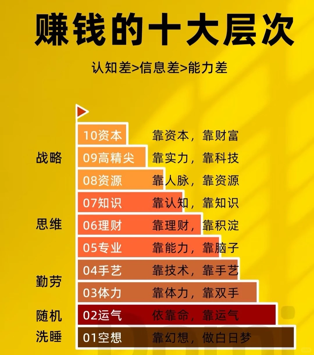 顺势而为，做周期的主人，事半功倍