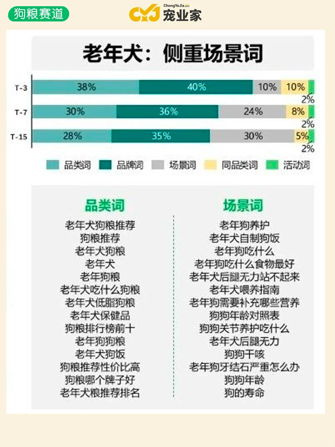 行业报告｜小红书宠物细分赛道有哪些策略？