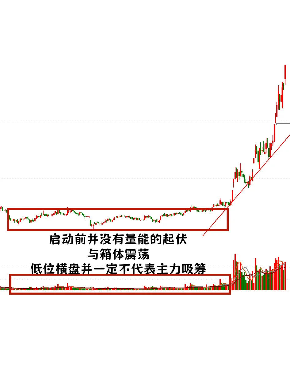 多氟?多福主力主升浪趋势吸筹后的加速走势