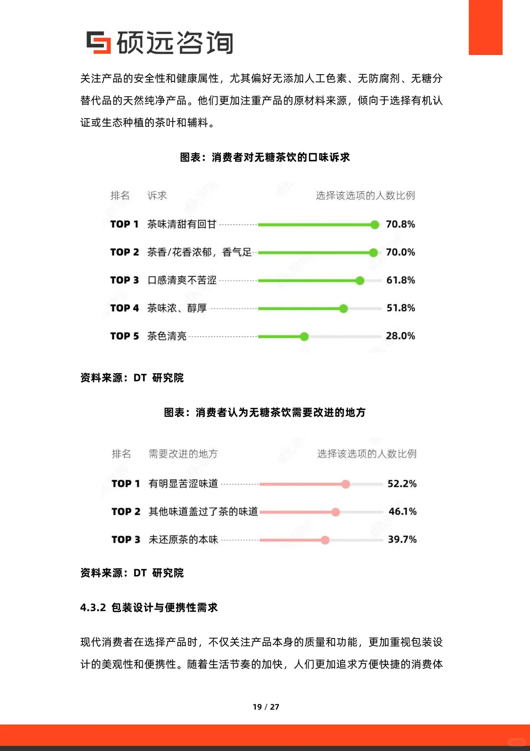 行业报告：2025中国无糖茶行业市场研究报告