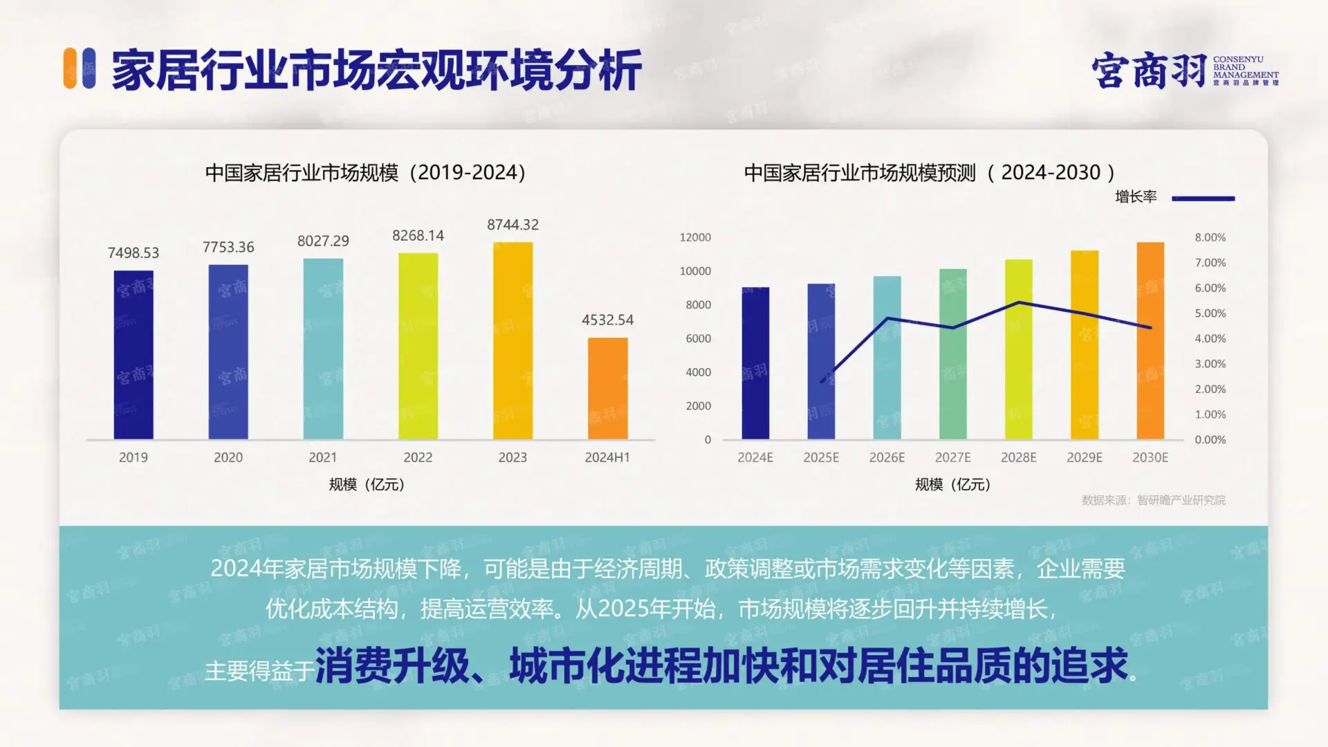 2025 家居行业场景化消费趋势大揭秘