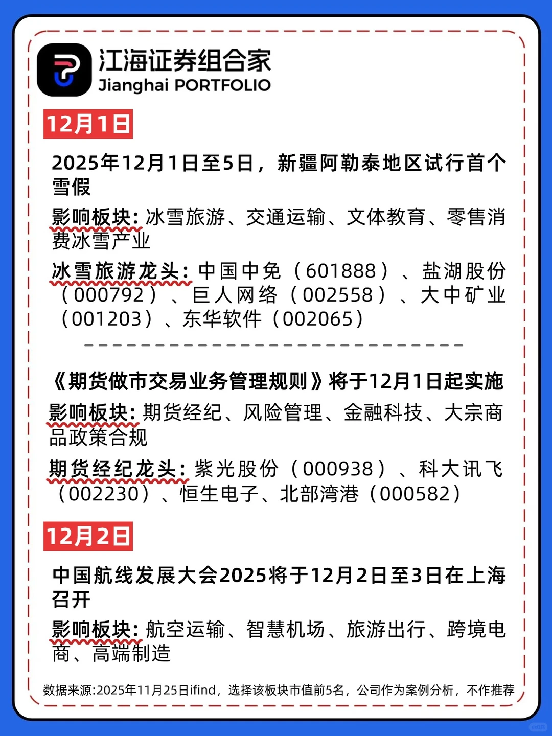 ?12月投资大事件