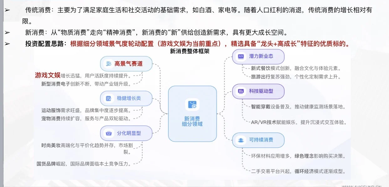 中航基金的新产品要不要上车？