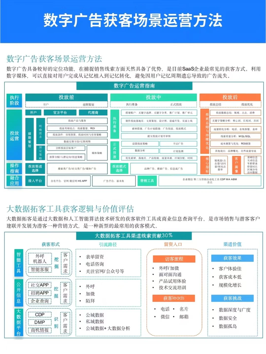 2025年saas内容营销指南