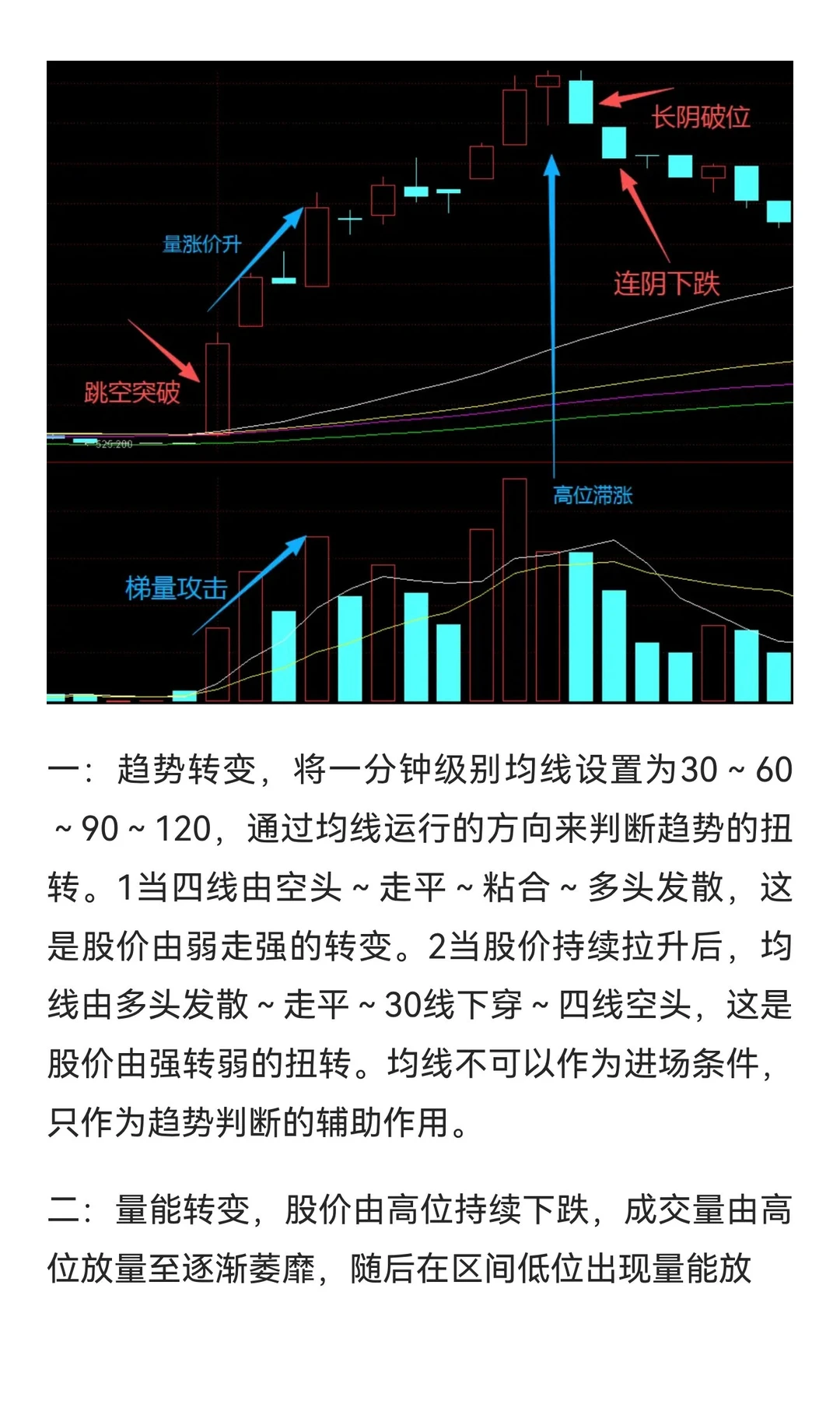 揭秘一分钟级别的量价结构，看清主力行为的