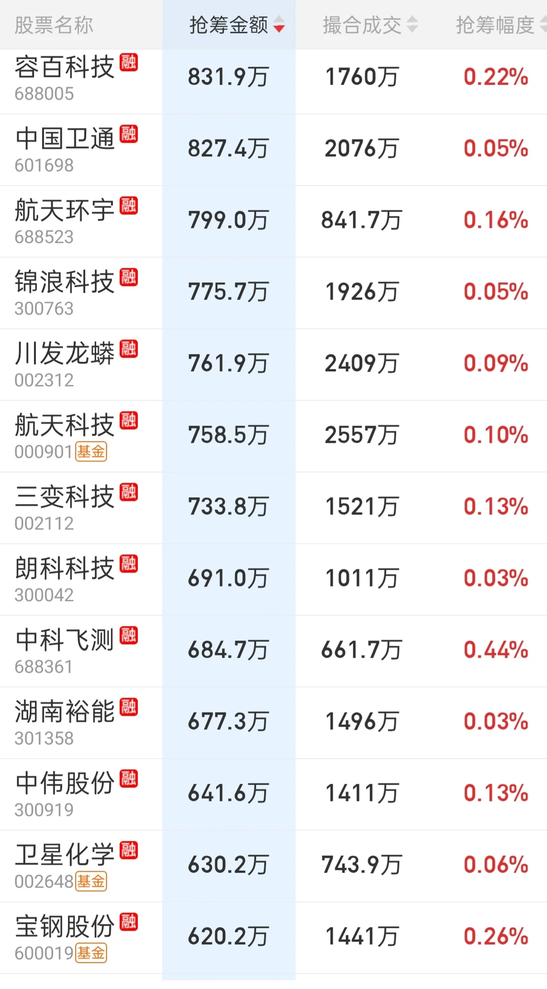 来看一下今天主力的尾盘抢筹吧