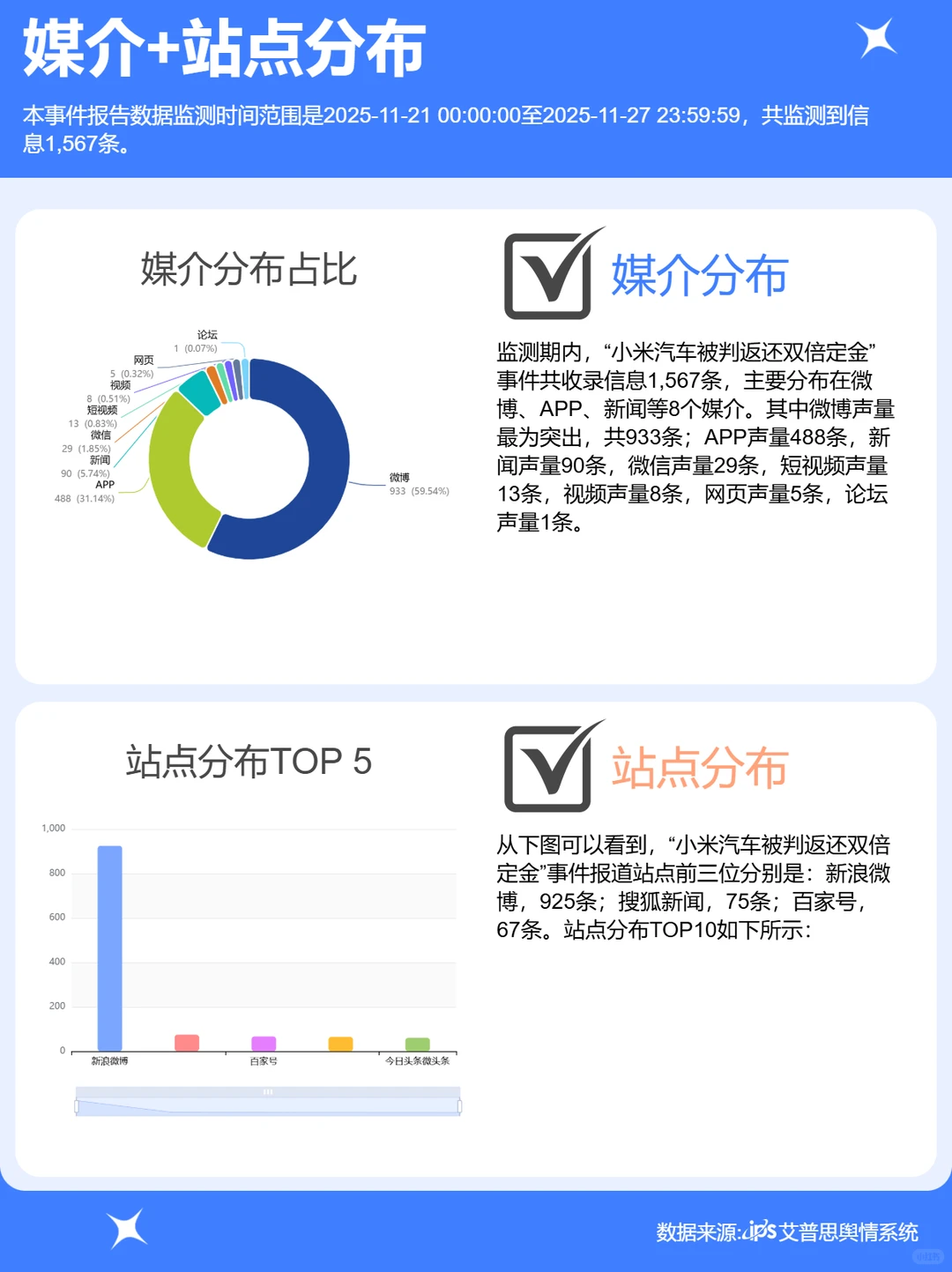 小米汽车被判返还双倍定金事件舆情分析报告