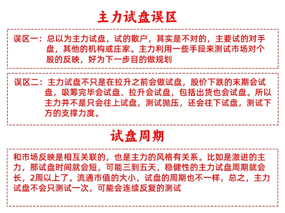 主力试盘的五种形态