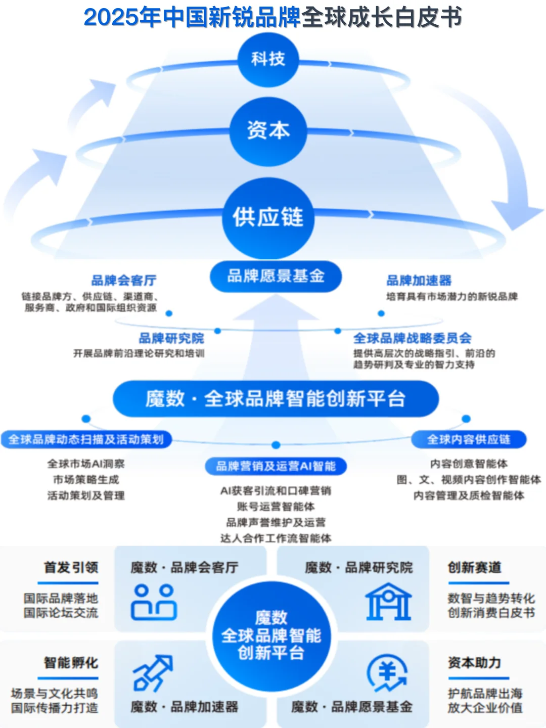2025年中国新锐品牌全球成长白皮书