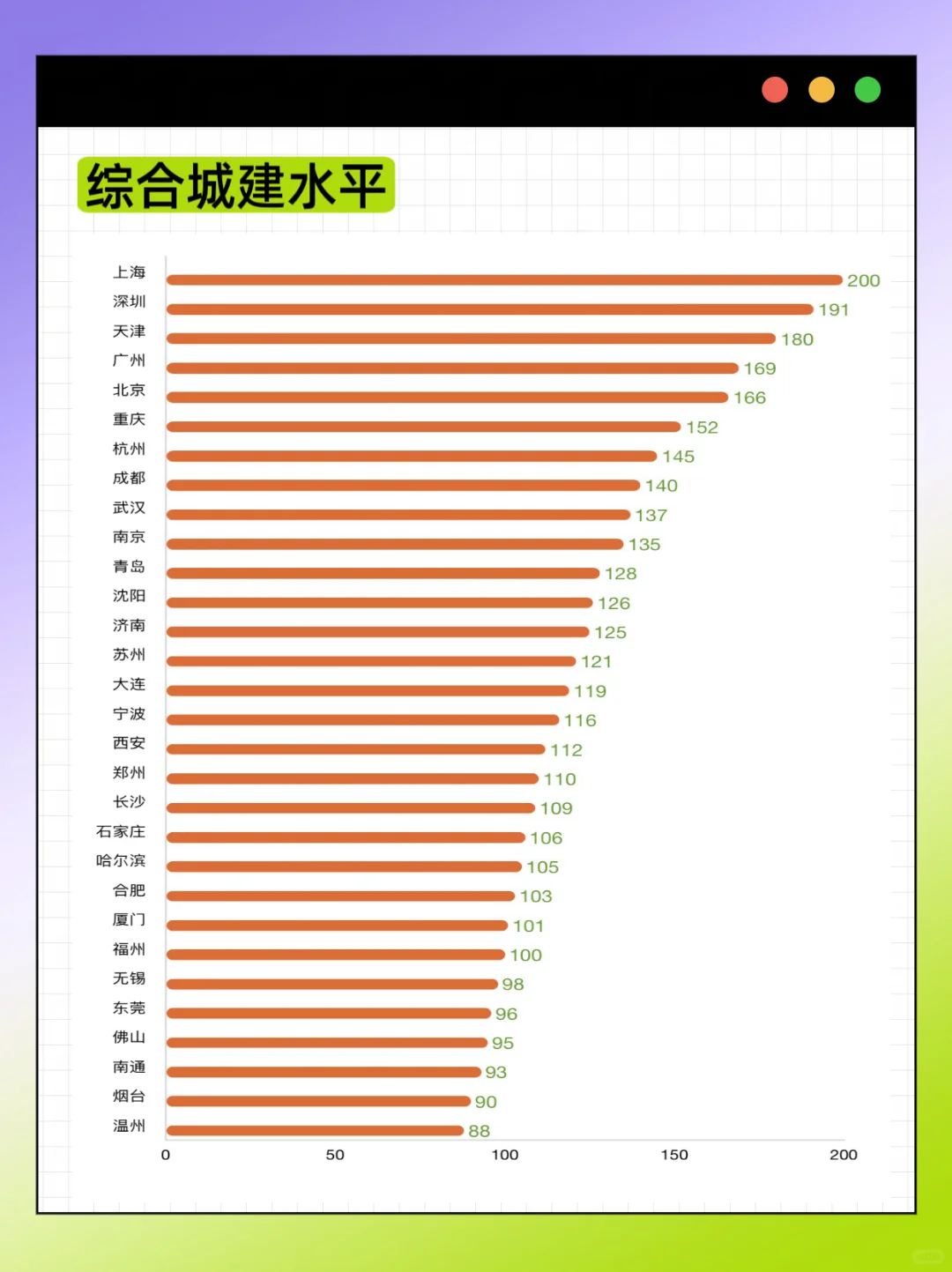 2025年主要城市高质量发展排名新鲜出炉