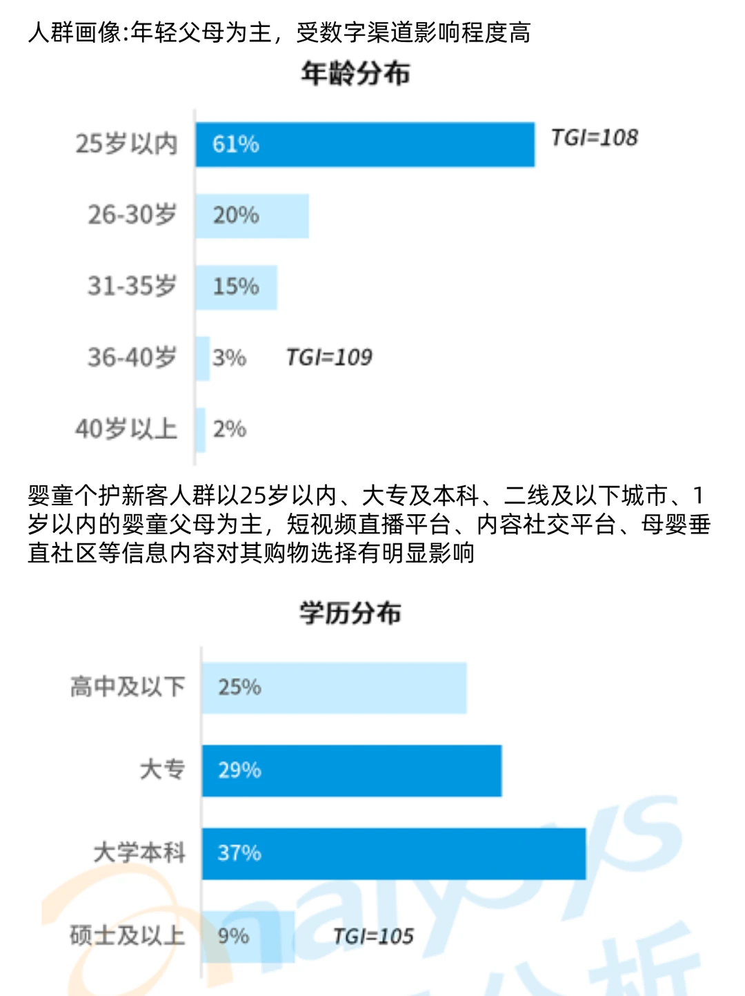 拒绝成分内卷 2025 婴童个护新密码