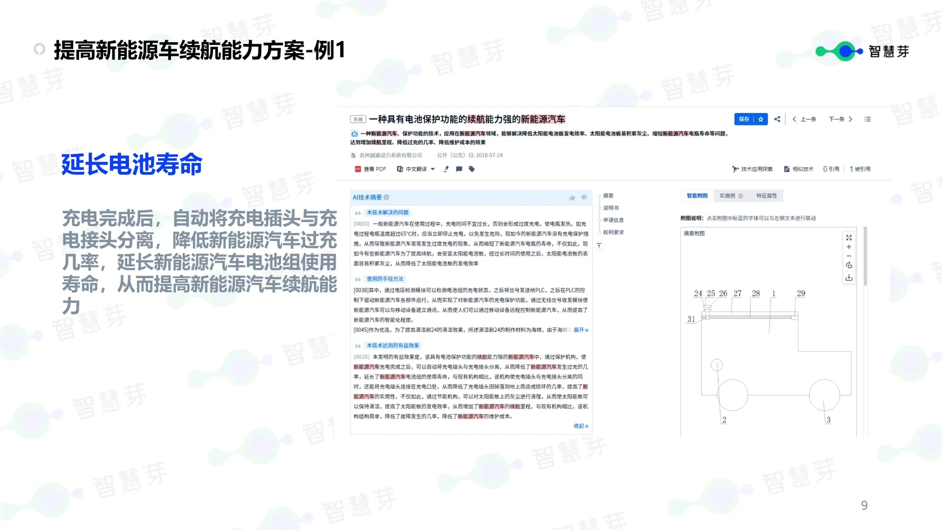 新能源｜新能源汽车续航能力技术分析报告?
