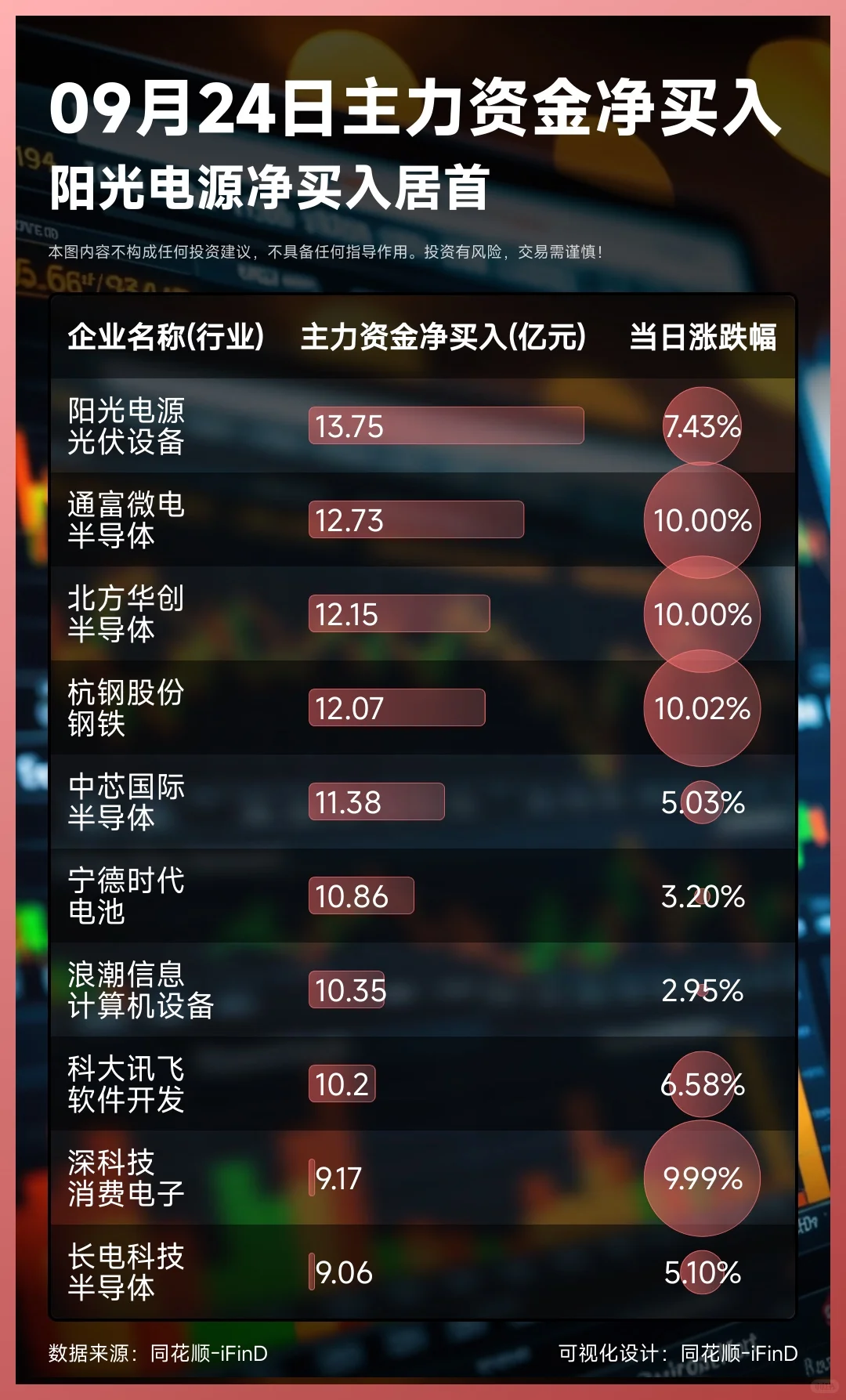 09月24日主力资金净买入卖出TOP10!