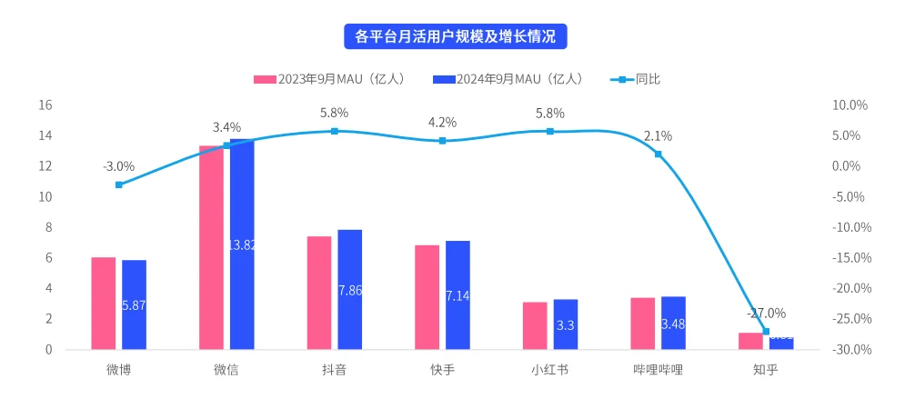 2025年KOL市场分析报告（4份）